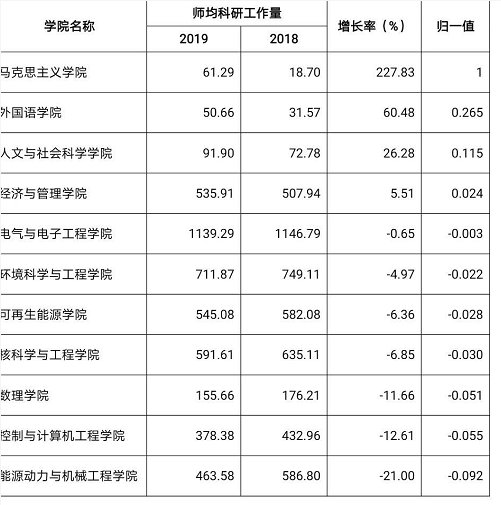 bb0643cee5464730b6bf861364a9c9df.png 对照阅读开学以来