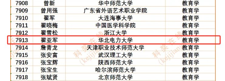 星空官网安全访问荀振芳研究员