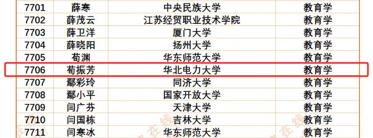 中国知网中国科学文献计量评价研究中心