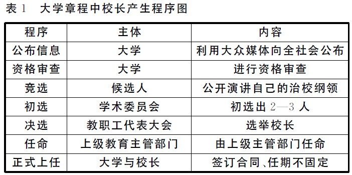 (一)大学章程