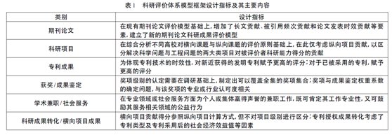 星空官网使用教程科技产出数量增长迅猛