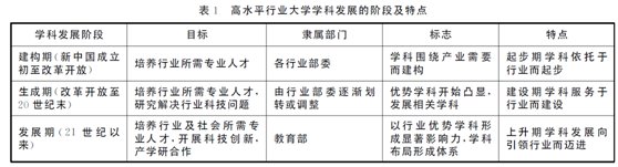 学科状态及问题
