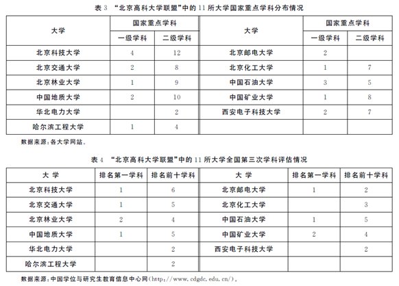 1.高水平行业大学的缘起