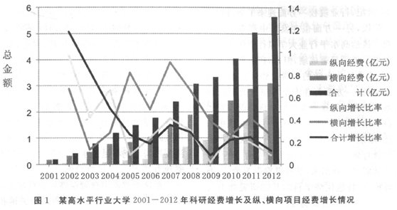 作为星空官网正规渠道高等星空官网正规