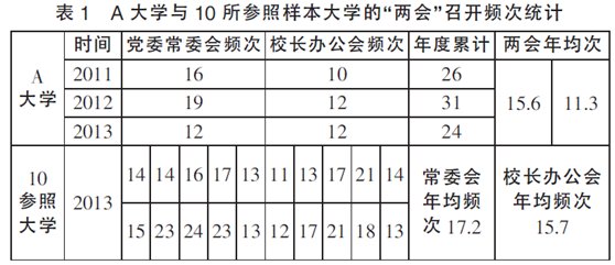 包括“主要领导人和领导团队的权力运行