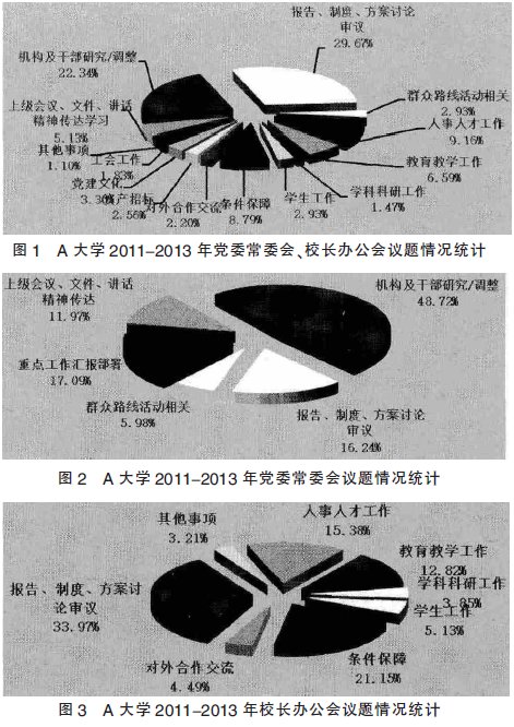 领导决策的程序与规范制度以及领导决策
