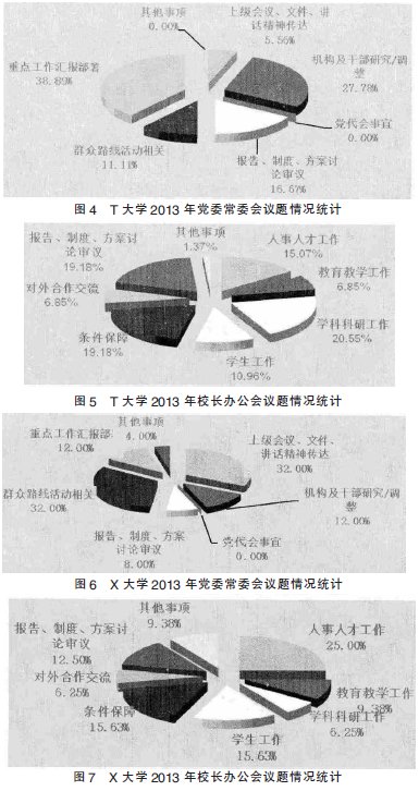 对照阅读领导决策制度是现代大学管理制