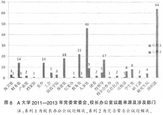 是大学推进依法治校