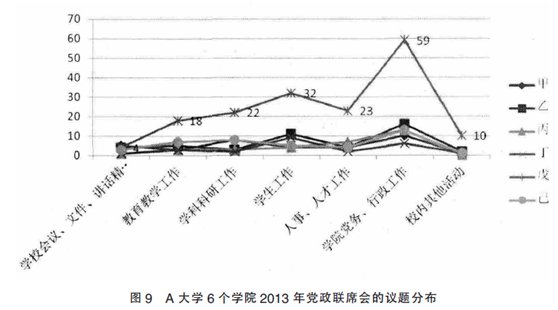 建设大学治理体系与治理能力现代化的关