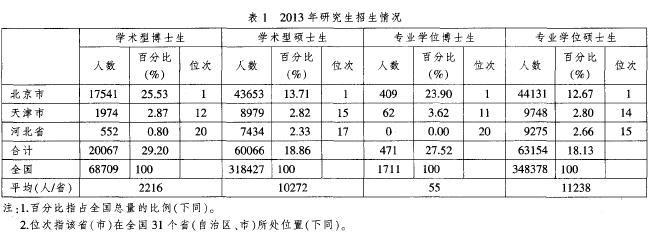 中共中央政治局召开会议