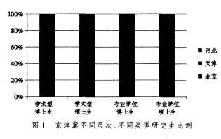 审议通过了京津冀协同发展规划纲要