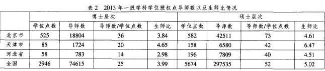 对照阅读自此