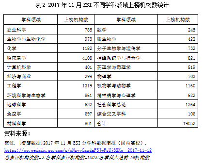 对照阅读世界一流学科语境下的学科评估