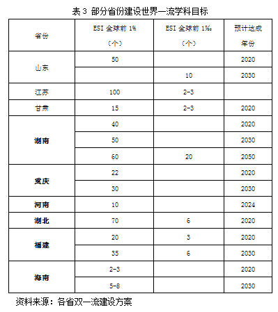矮化和固化等现象